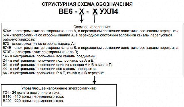 Гидрораспределитель ВЕ6 573Е (-Г24, ~В110, ~В220)