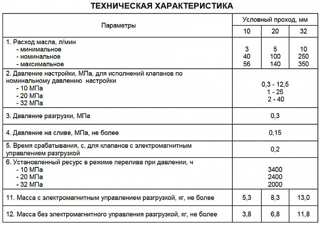 Гидроклапан предохранительный МКПВ10/3С3Р1