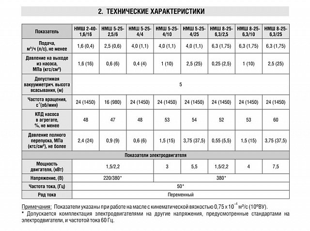 Агрегат НМШ 2-40-1,6/16 с двигателем 1,5 кВт