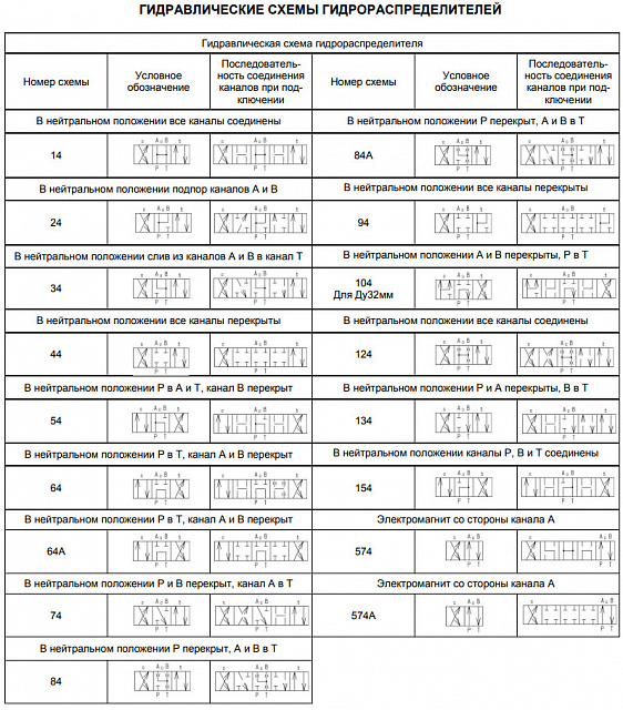 1Р203 АЛ1-34 (-Г24, ~В110, ~В220)