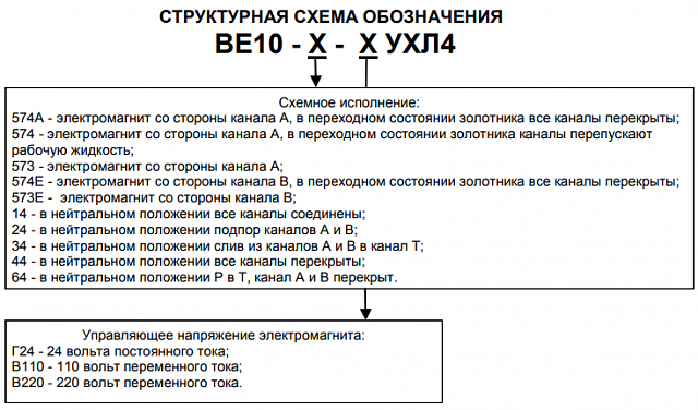 Гидрораспределитель ВЕ10 14 (-Г24, ~В110, ~В220)