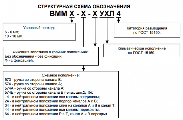 Гидрораспределитель ВММ6.34