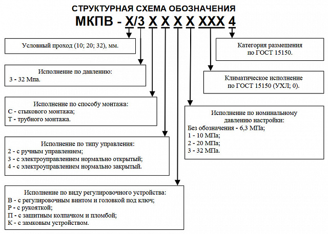Гидроклапан предохранительный МКПВ10/3С3Р1