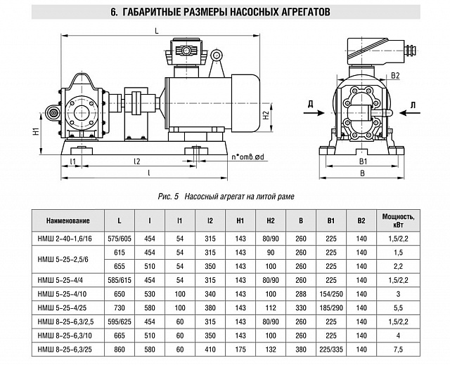 Агрегат НМШ 2-40-1,6/16 с двигателем 1,5 кВт
