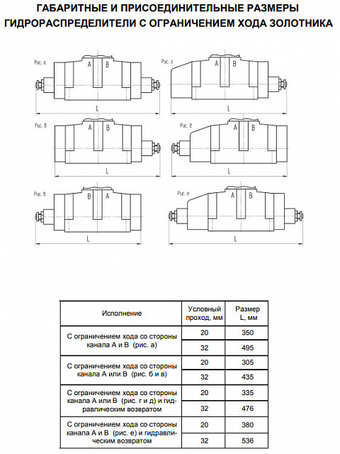 1Р203 АЛ1-34 (-Г24, ~В110, ~В220)