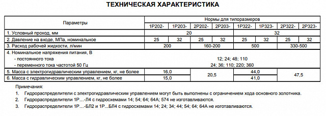 1Р203 АЛ1-34 (-Г24, ~В110, ~В220)